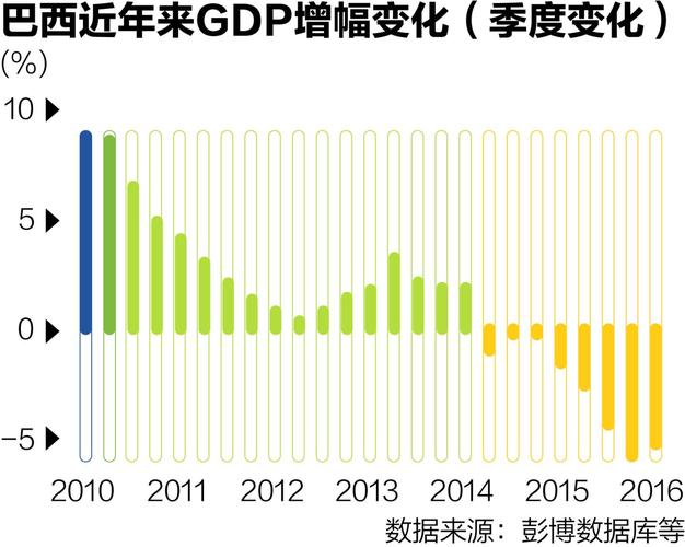 巴西是美国的小弟？经济与政治角度解读