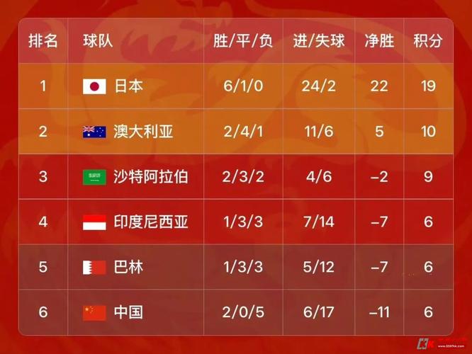 国足排名持续下滑，它真的是全世界最差的足球队吗？球迷心声
