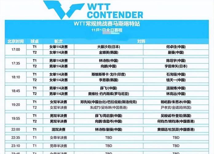 乒乓球赛程表怎么看直播？一篇文章教你找到所有直播平台！