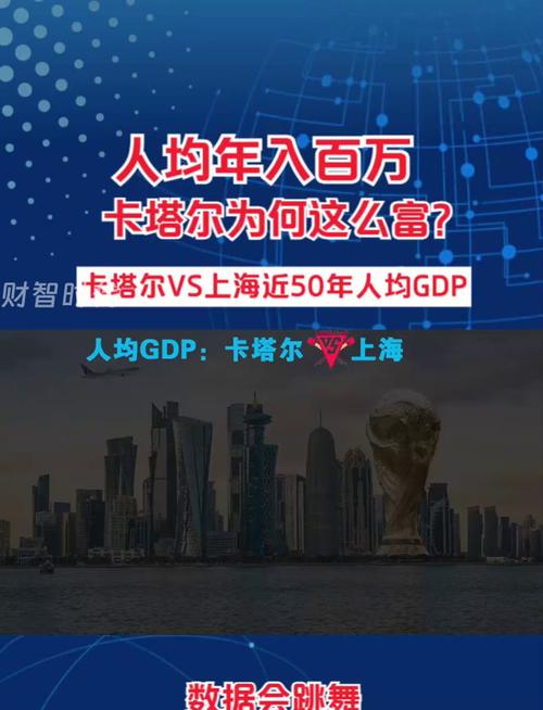 卡塔尔国家有钱吗？石油天然气资源有多丰富？