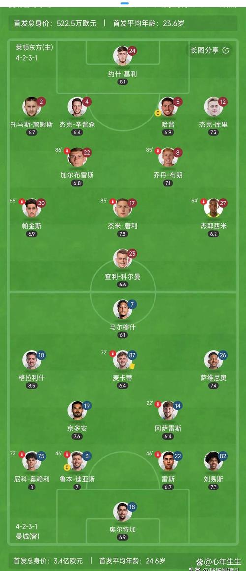 解密英超：它为什么不叫英甲？历史渊源大揭秘