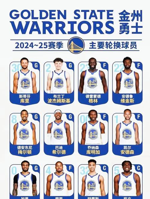 勇士队夺冠年份一览表，那些令人难忘的胜利