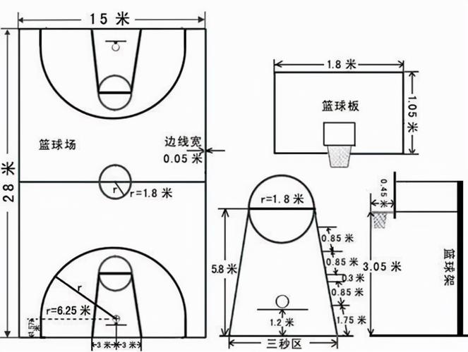 篮球场的规格是多少？标准尺寸及详细参数解析
