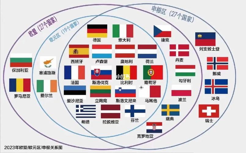 欧盟国家有哪些？欧盟成员国名单及发展现状分析