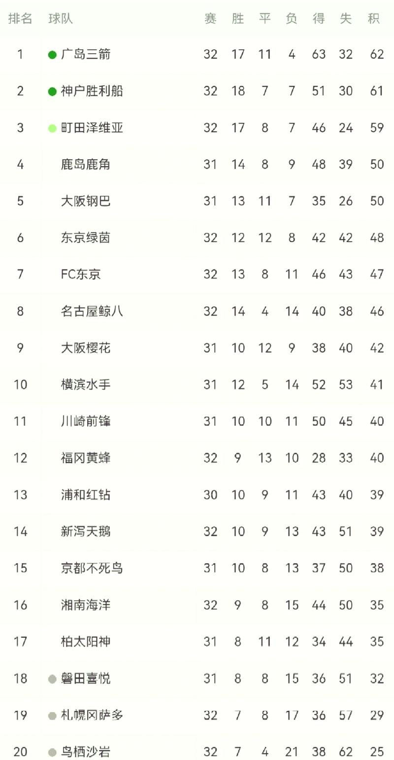 日本J联赛到底有多少轮？赛程安排全解析！