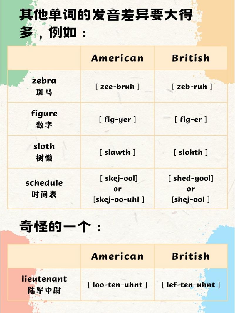 意大利英文读音指南：英式美式发音区别