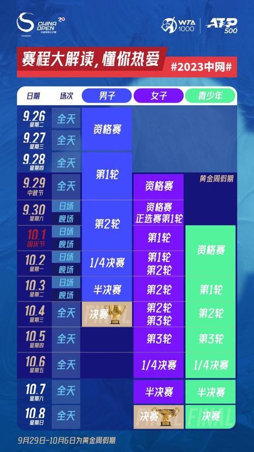 中国有哪些大型网球赛事？2023年比赛安排时间表