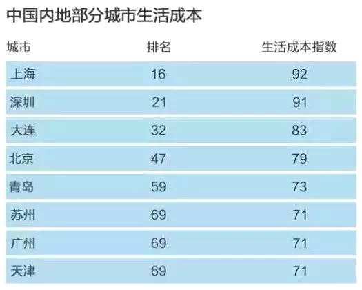 哥斯达黎加消费高吗？深度解析当地生活成本
