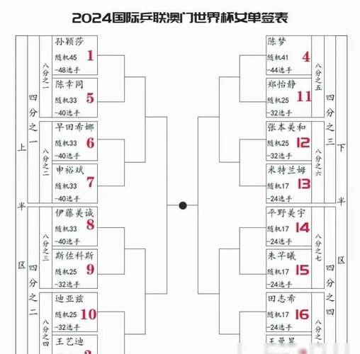 乒乓球几局几胜才算赢？各种比赛规则汇总及说明！
