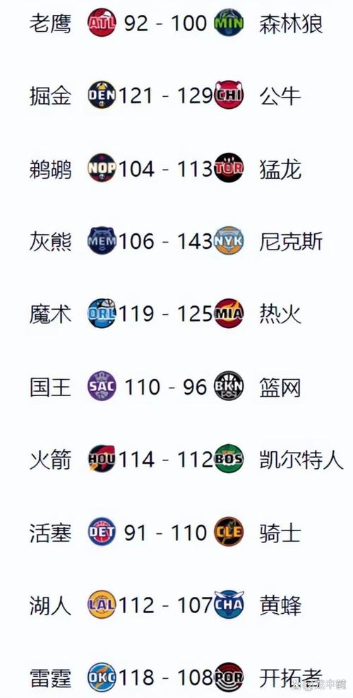 想知道NBA常规赛有多少场？这里有你想要的答案！