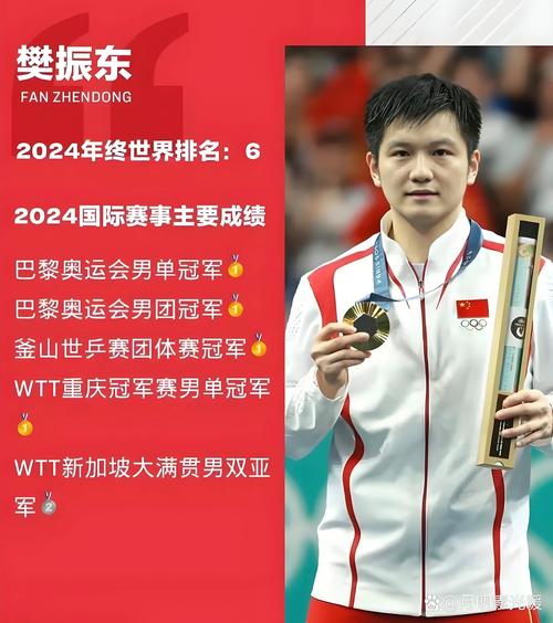 为什么说樊振东是军人？他的军旅生涯与辉煌成就