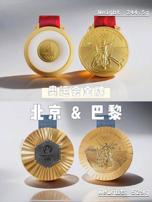 巴黎奥运会金牌值多少钱人民币？金牌价值深度解析