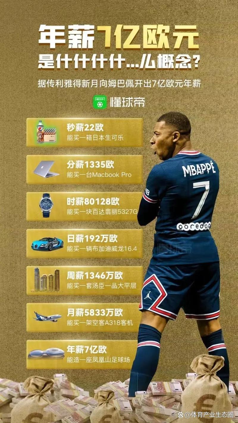 姆巴佩一天挣多少钱？揭秘足球巨星惊人收入