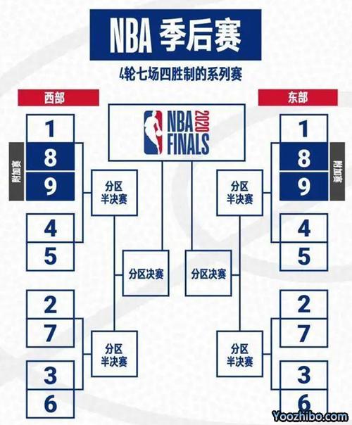 NBA半决赛赛制详解：几场定胜负？看完你就懂了！