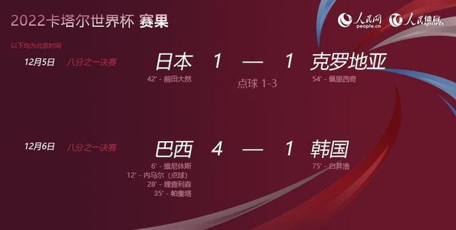 你想知道世界杯决赛比分多少吗？精彩赛事回顾与分析！