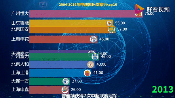 中超球队实力大比拼，哪个球队最厉害？