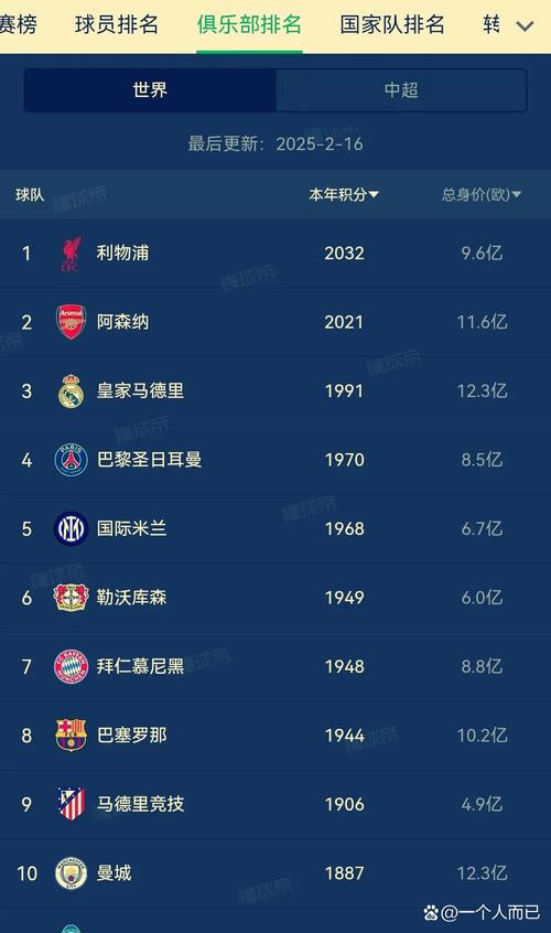 法国队FIFA世界排名是多少？看看法国队在世界足坛的最新排名情况！