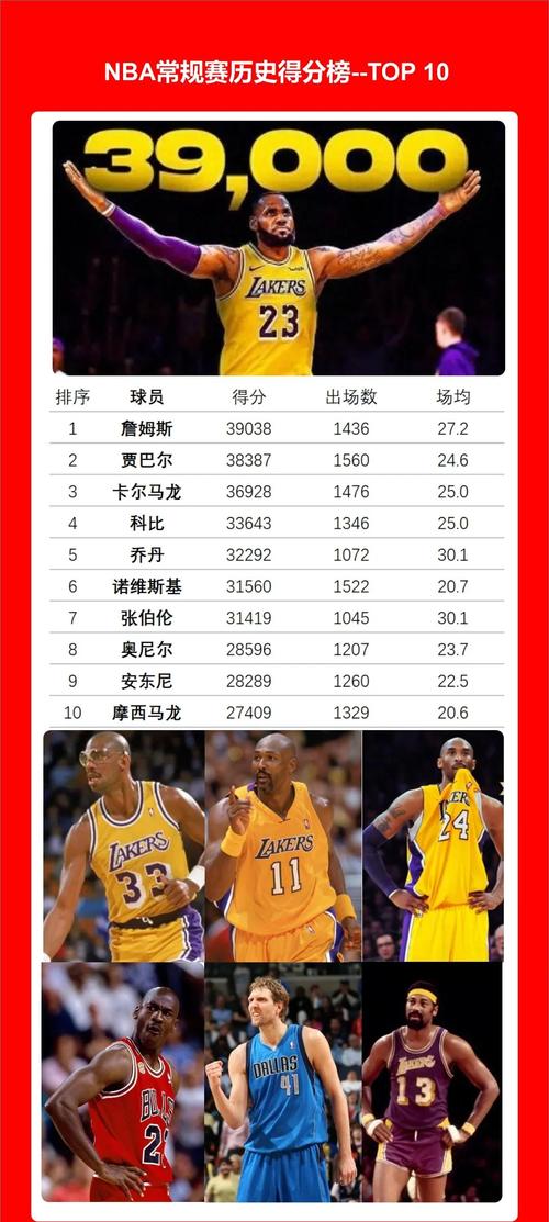 NBA湖人队排名如何？最新球队实力榜单解读！