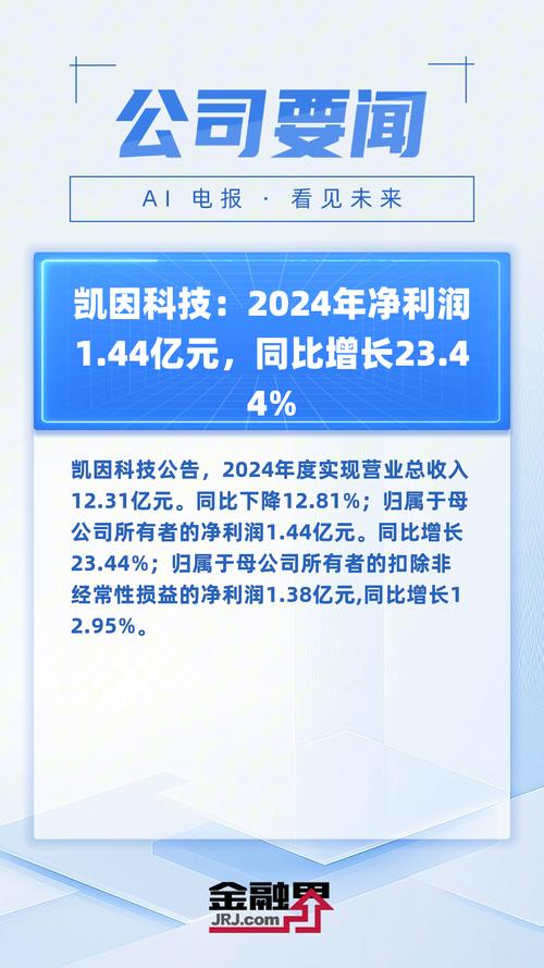 为什么凯恩股份涨不动？行业前景与公司发展分析