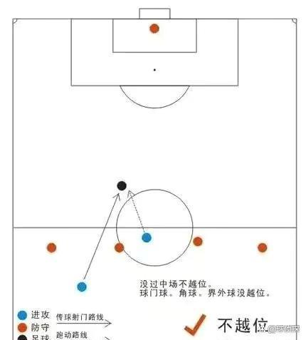 足球比赛中的越位是什么？小白也能轻松学会的越位规则