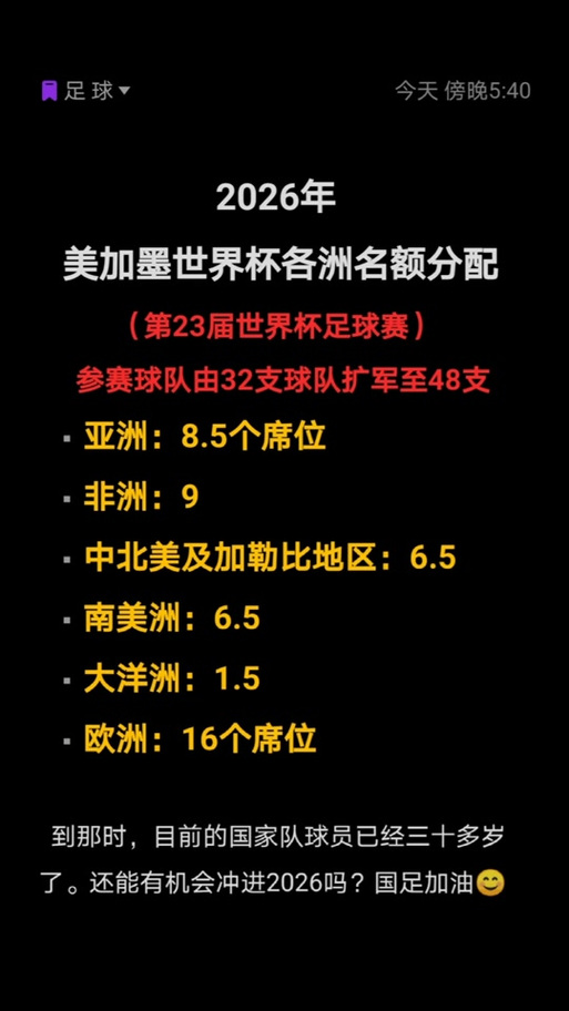 想知道世界杯名额怎么分配？这里有最全的答案