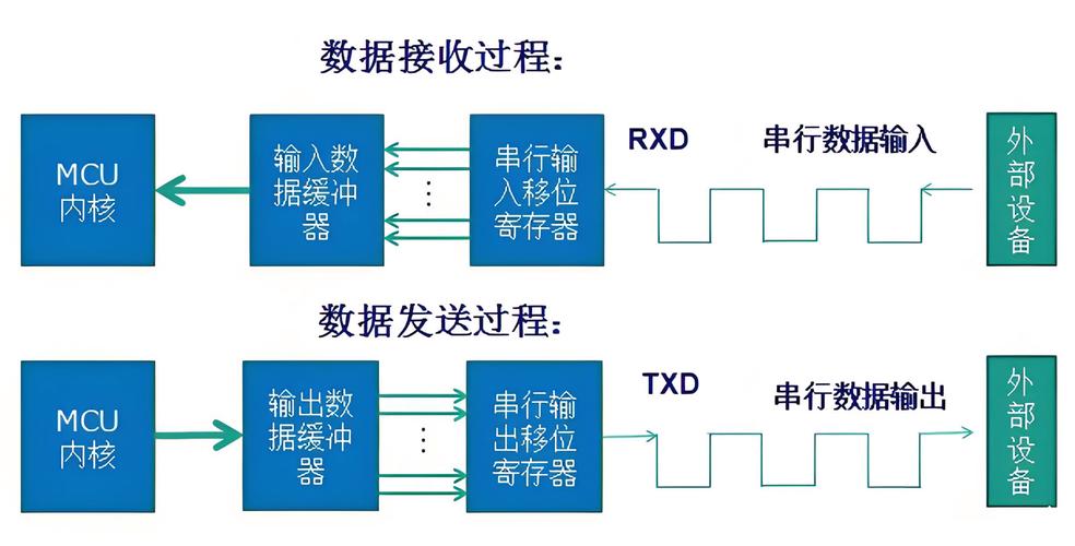 一文读懂波特率：串口通信速度详解