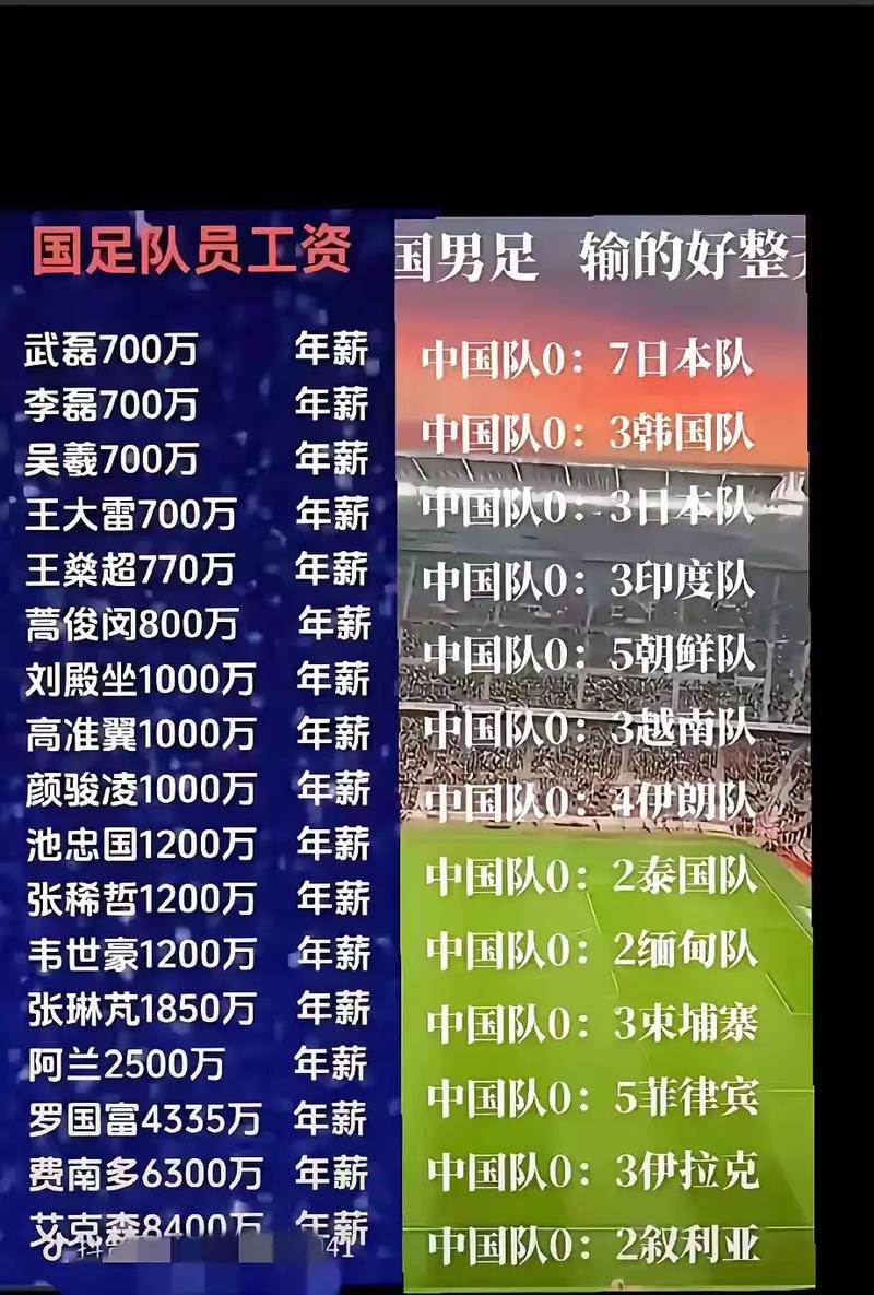国足队员年薪曝光，到底有多少人民币？值不值这个价？