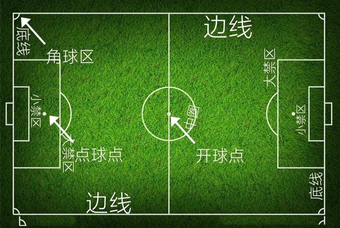 世界杯足球场有多大？标准尺寸及场地面积详解