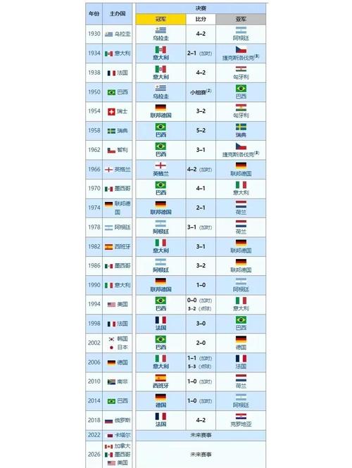 各国世界杯奖金大揭秘：冠军能拿多少钱？亚军季军呢？