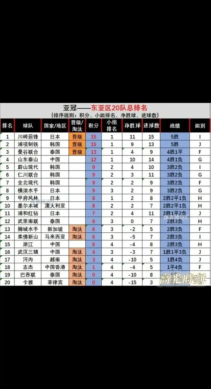 2023亚冠资格赛：晋级规则及参赛球队介绍