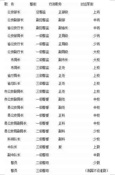 上将和省委书记谁级别更高？军衔与官职如何比较？