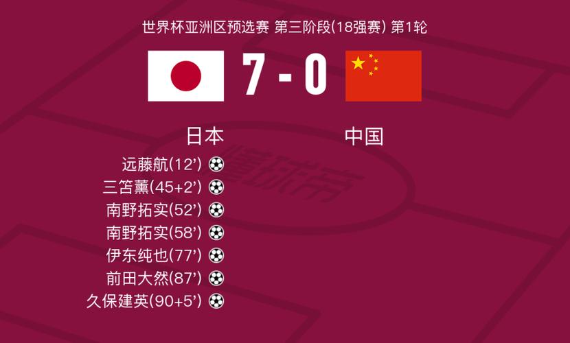 比利时对日本比分多少？回顾历届比赛精彩瞬间