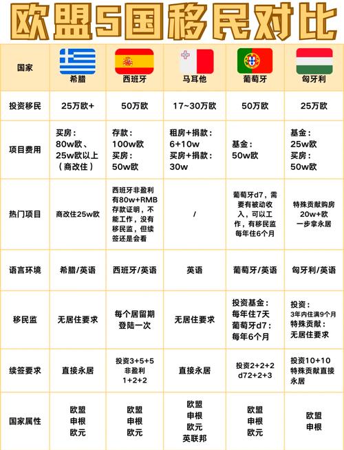 欧盟国家有哪些？欧盟成员国名单及发展现状分析