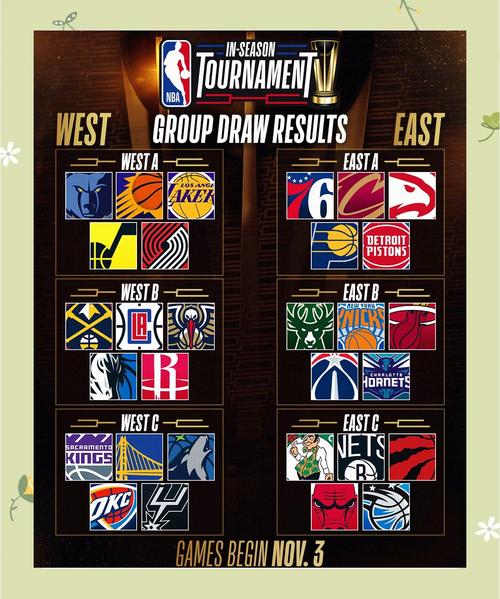 每支球队NBA季前赛打几场？完整赛程安排解读！