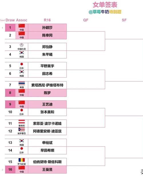 世界杯淘汰赛究竟要踢多少场？赛程详解！