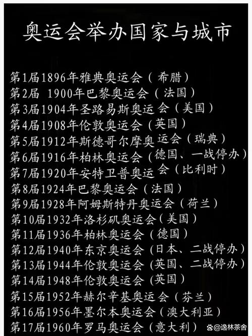 百年奥运：中国奥运精神的传承与发展之路