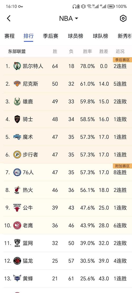 想知道NBA常规赛有多少场？这里有你想要的答案！