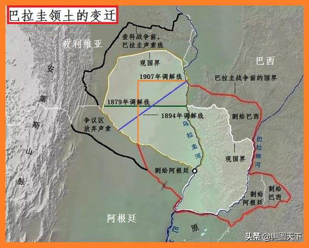 巴西是美国的小弟？经济与政治角度解读