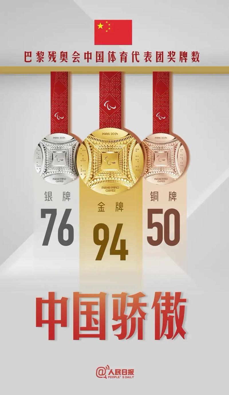 想知道残奥会金牌奖金有多少？看完这篇你就懂了！