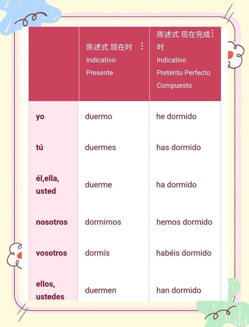 西班牙人英语单词怎么读？教你正确发音