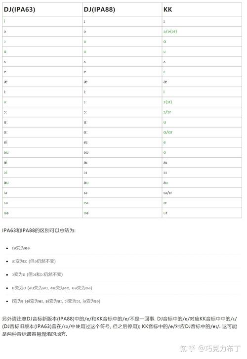 Daniel的正确发音是什么？教你快速掌握