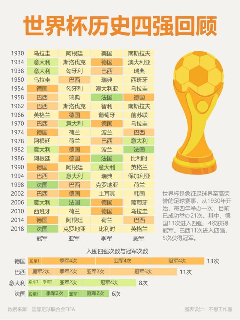 世界杯每隔几年举办一次？带你了解世界杯的举办周期和历史