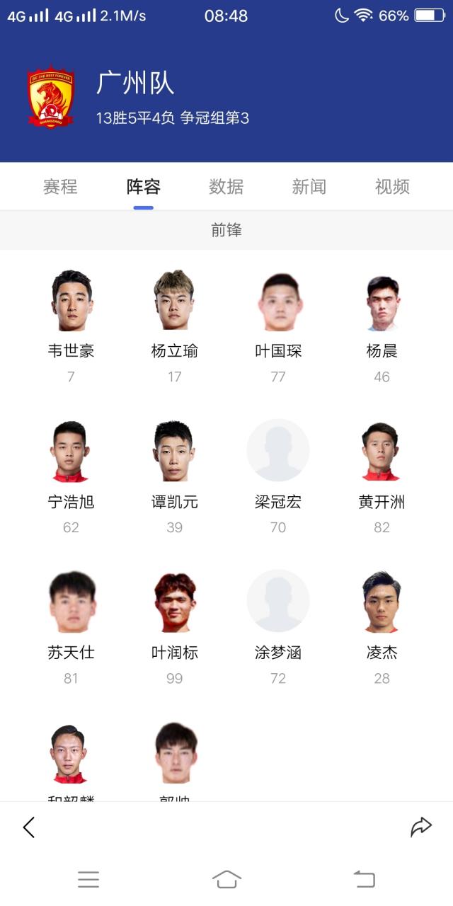广州恒大前锋球员名单大揭秘，你认识几个？