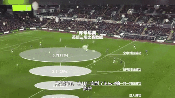 曼城为何卖掉斯特林？这笔交易背后隐藏的秘密