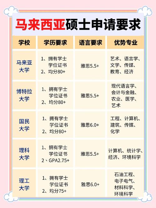 去马来西亚留学靠谱吗？优缺点分析及申请攻略大全