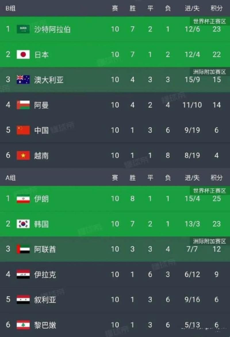 2022世界杯亚洲有多少球队参赛？六支球队创造历史！