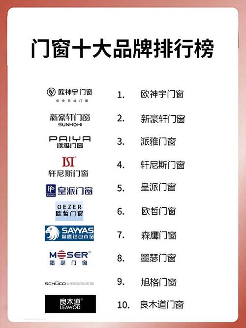 帕莱德门窗在行业排名如何？看看这份权威榜单你就知道了！