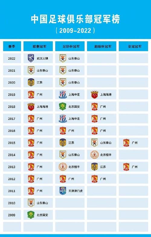 中国足球球队大全：从超级联赛到业余联赛