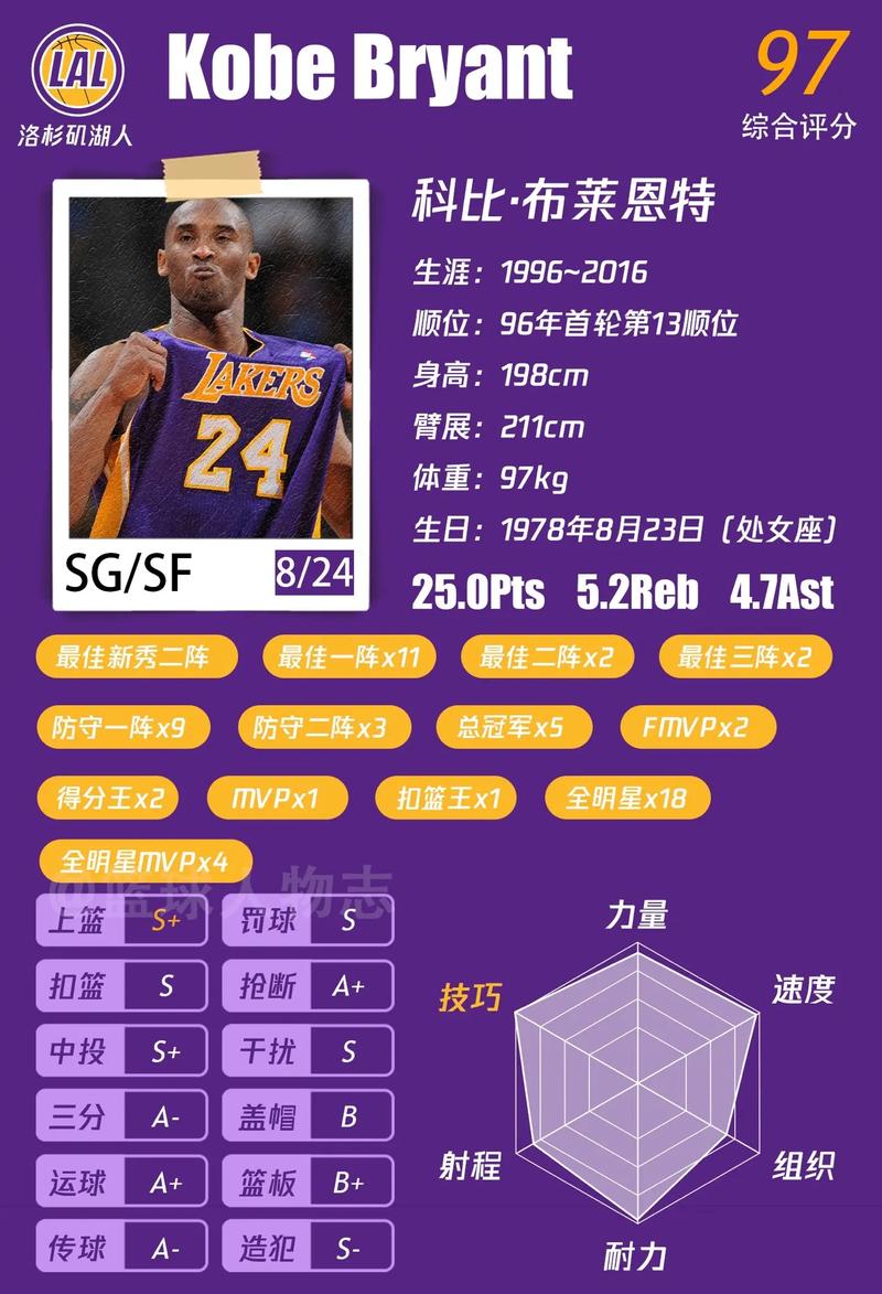 揭秘科比身高：1米98的他如何称霸球场？