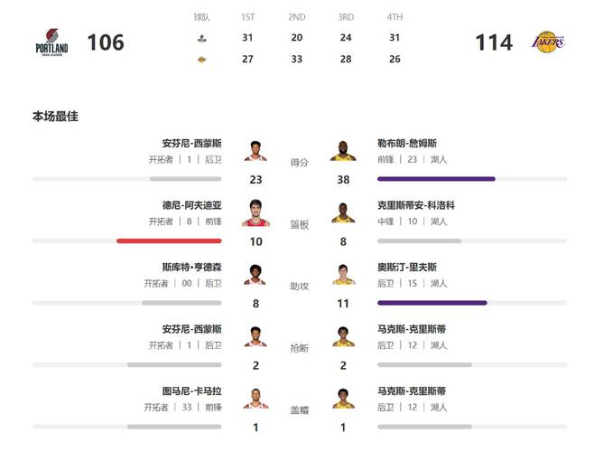 快报！湖人西部排名是多少？冲击季后赛的关键战役